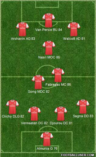 Arsenal Formation 2011