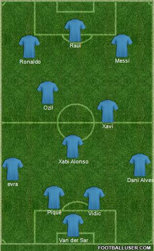Champions League Team Formation 2011