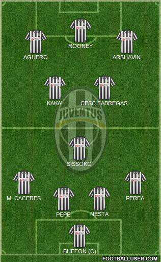 Juventus Formation 2011