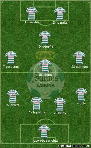 Club Deportivo Santos Laguna football formation