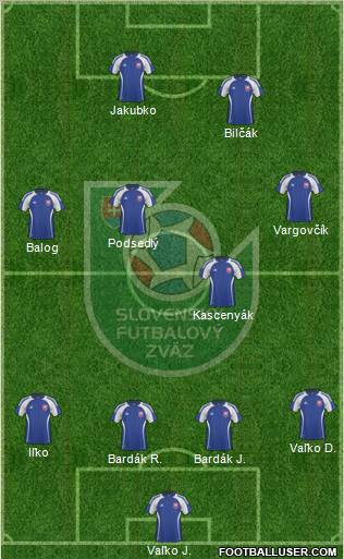 Slovakia Formation 2011