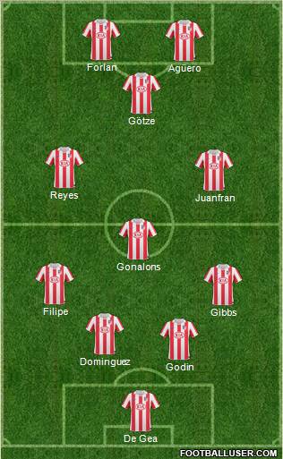 Atlético Madrid B Formation 2011