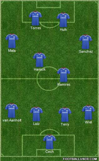 Chelsea Formation 2011