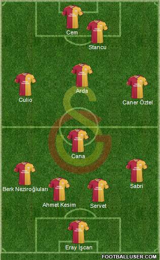 Galatasaray SK Formation 2011