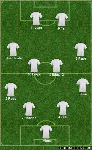 Dream Team Formation 2011