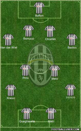 Juventus Formation 2011