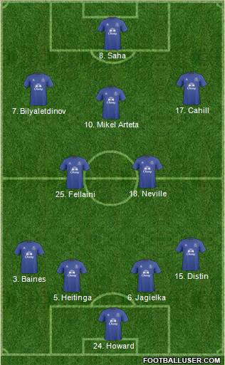 Everton Formation 2011