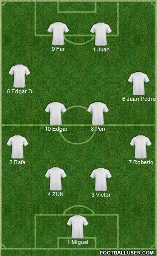Dream Team Formation 2011