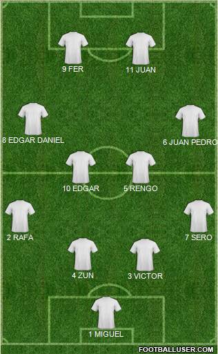 Dream Team Formation 2011