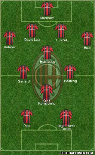 A.C. Milan Formation 2011