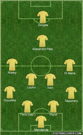 Dream Team Formation 2011