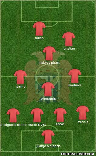 Águilas C.F. Formation 2011