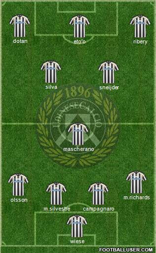 Udinese Formation 2011