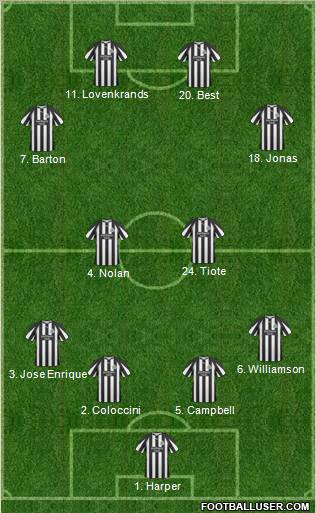 Newcastle United Formation 2011