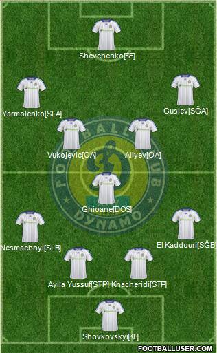 Dinamo Kiev football formation