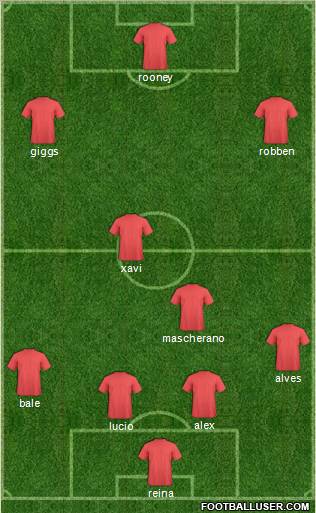 Football Manager Team Formation 2011
