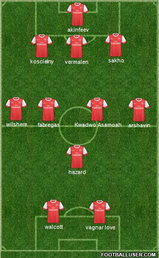 Arsenal Formation 2011