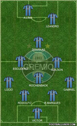 Grêmio FBPA 4-5-1 football formation