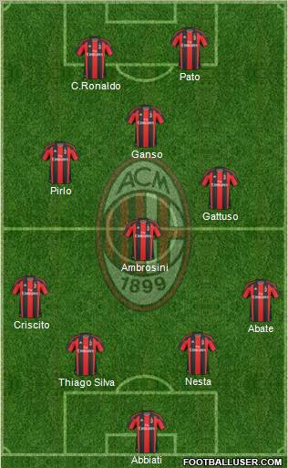 A.C. Milan Formation 2011