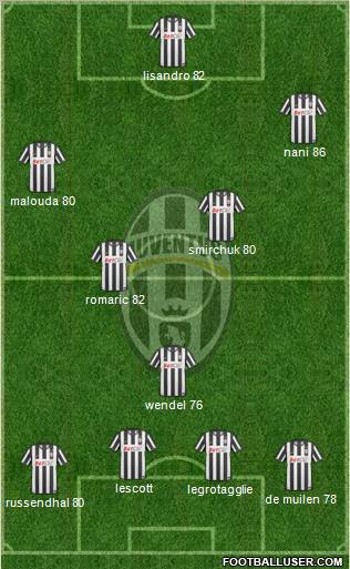 Juventus Formation 2011