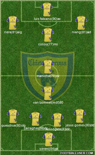 Chievo Verona Formation 2011