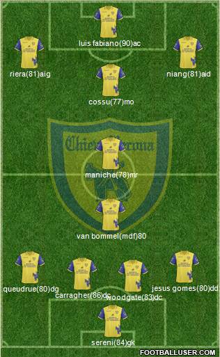 Chievo Verona 4-2-1-3 football formation