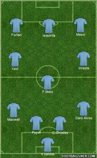 Champions League Team Formation 2011