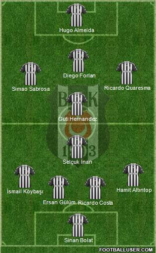 Besiktas JK Formation 2011