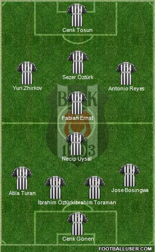 Besiktas JK Formation 2011