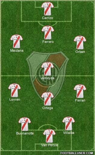 River Plate Formation 2011