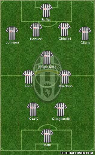 Juventus Formation 2011