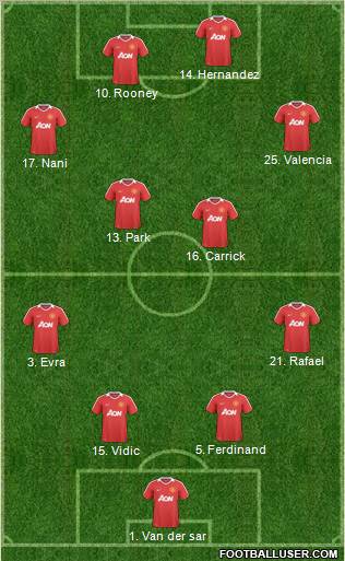 Manchester United Formation 2011