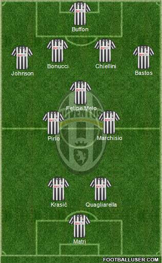Juventus Formation 2011