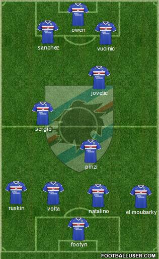 Sampdoria Formation 2011