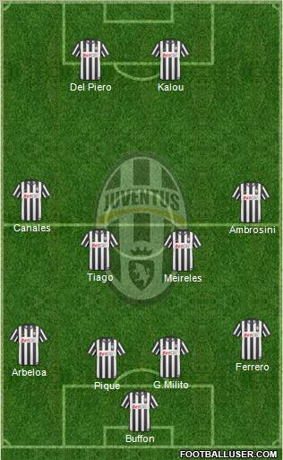 Juventus Formation 2011