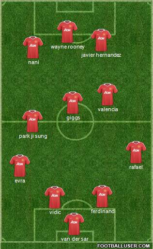 Manchester United Formation 2011