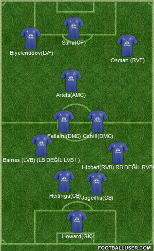 Everton Formation 2011