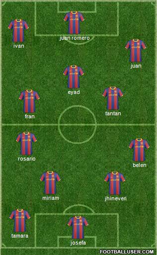 F.C. Barcelona B Formation 2011
