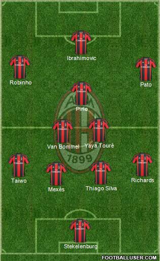 A.C. Milan Formation 2011