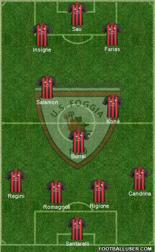 Foggia Formation 2011