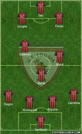 Foggia 4-3-3 football formation