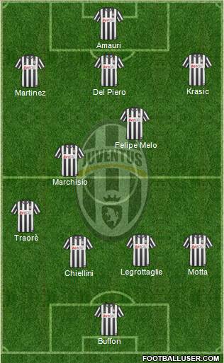 Juventus Formation 2011