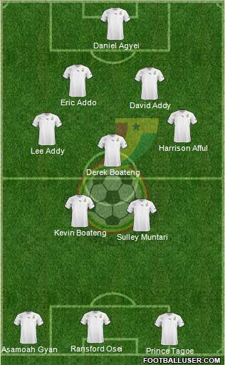 Ghana Formation 2011