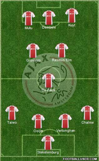 AFC Ajax Formation 2011