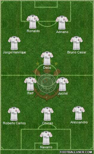 SC Corinthians Paulista 4-2-1-3 football formation