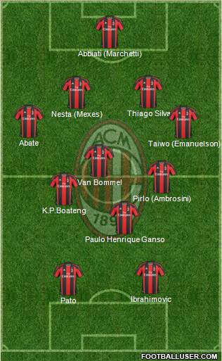 A.C. Milan Formation 2011