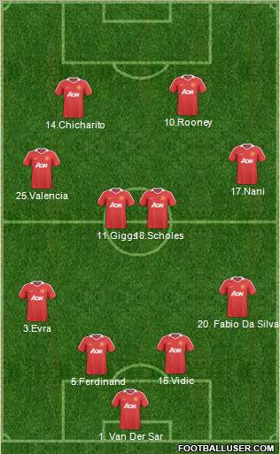 Manchester United Formation 2011