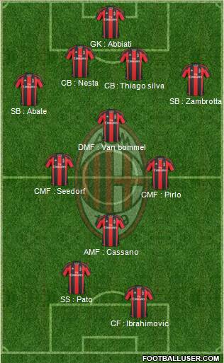 A.C. Milan Formation 2011