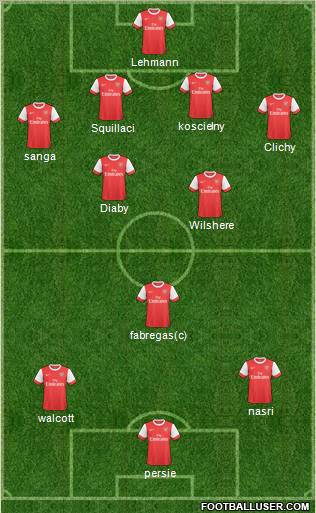 Arsenal Formation 2011