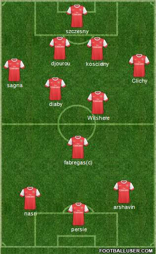 Arsenal Formation 2011